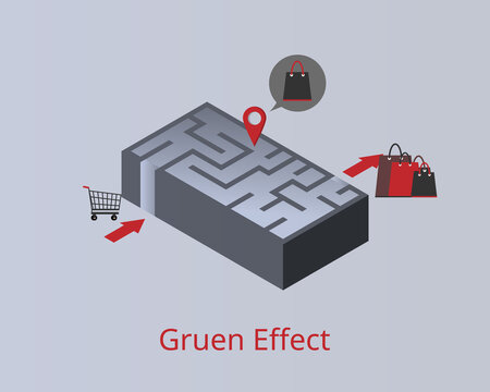 Gruen Effect Or Gruen Transfer Is The Moment When Consumers Enter A Shopping Mall Or Store And, Surrounded By An Intentionally Confusing Layout, Lose Track Of Their Original Intention