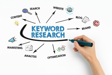Keyword Research. Content, Blog, Brand and Marketing concept on white background