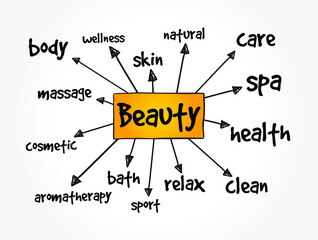 Obraz premium BEAUTY mind map, health concept for presentations and reports