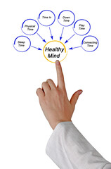 Fototapeta premium What does Healthy Mind Need?