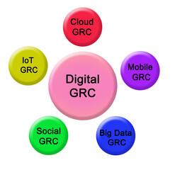 Five applications of digital GRC