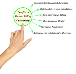 Benefits of Medical Billing Outsourcin