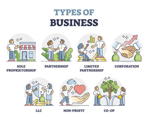 Types of business as various company partnership models outline collection set. Corporate strategy with sale styles vector illustration. Educational proprietorship, LLC, non profit and co-op examples.
