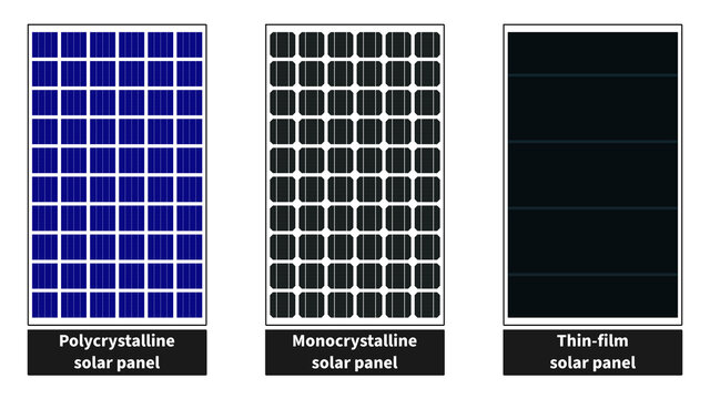 Different Types Of Solar Panels Polycrystalline, Monocrystalline, Thin Film Photovoltaic Pv Solar Cells Energy To Electricity Renewable Alternative Clean Power Flat Illustration 