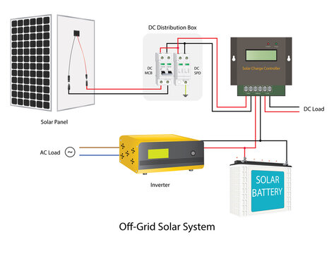 Off-Grid Solar Power System Schematic