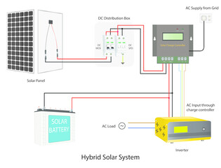 Hybrid Solar System using Solar Charge Controller with Inverter