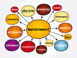 Impeachment mind map, concept for presentations and reports