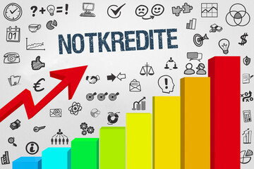 Notkredite 