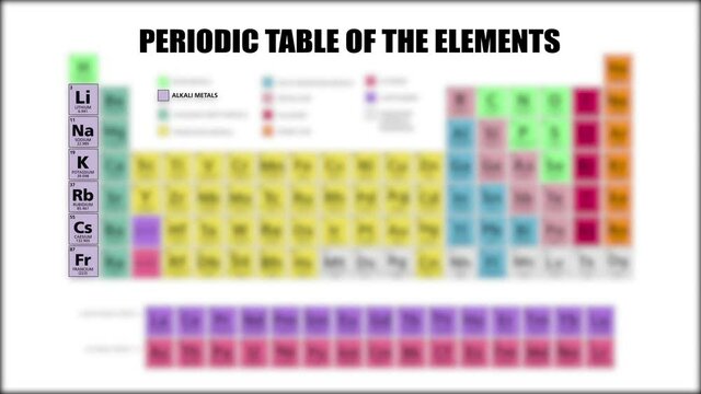 Periodic table of the chemical elements chart multicolor showing each category one by one softly
