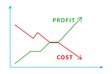 Illustraton of cost and profit charts