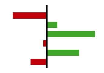 Gráfico de inversión en bolsa  en valores negativos representado por el color rojo y en verde para los valores positivo