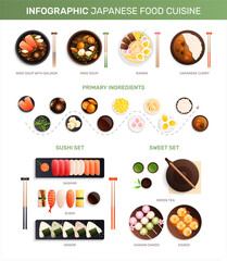 Traditional Japanese Cuisine Infographics