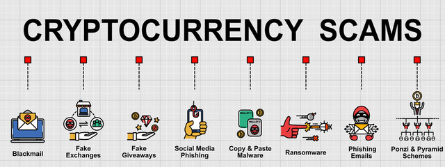 Vector banner of 8 Common scams in Cryptocurrency. Creative flat design for web banner ,business presentation, online article.