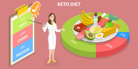 3D Isometric Flat Vector Conceptual Illustration of Healthy Ketogenic Diet