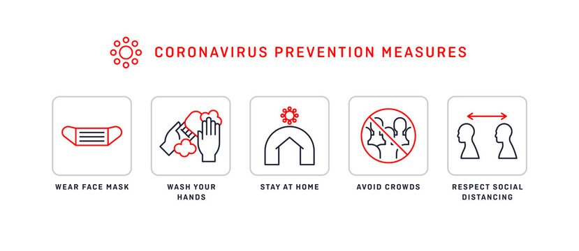 Set of coronavirus pandemic rules for health protocol or disease prevention guide. Flat line icon illustration on isolated background. Covid-19 instruction: wear face mask, wash hands, and more.
