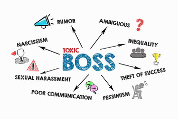 TOXIC BOSS. NARCISSISM, RUMOR, INEQUALITY and SEXUAL HARASSMENT concept. Information and illustration