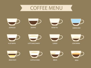 Types of coffee vector illustration. Infographic of coffee types and their preparation. Coffee house menu.