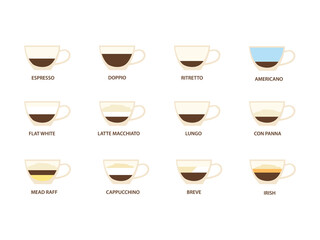 Types of coffee vector illustration. Infographic of coffee types and their preparation. Coffee house menu.