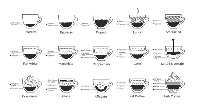Infographic illustration set of coffee recipes