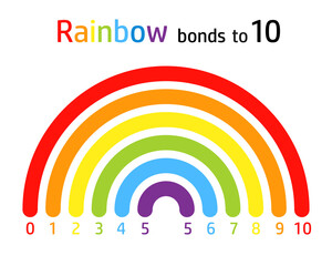 Rainbow number bonds to 10 worksheet. Clipart image