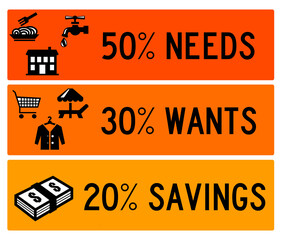 Obraz premium Creating a healthy balance between wants, needs and savings