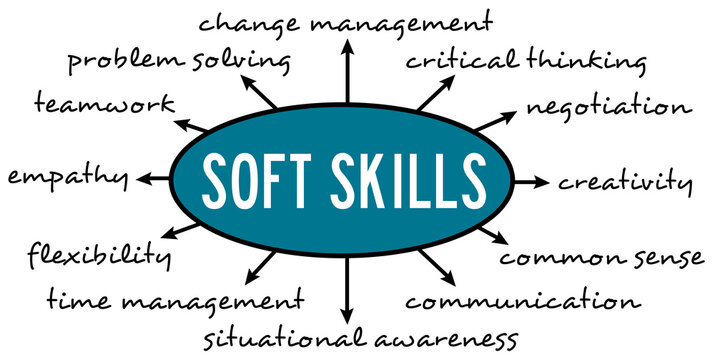 Having the right soft skills for a bright career
