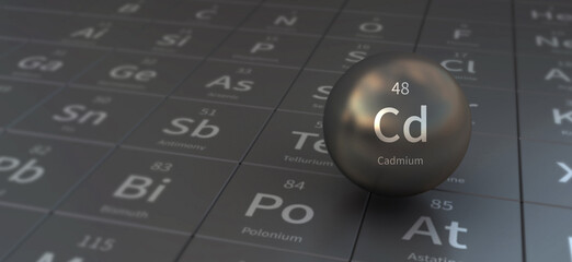 cadmium element in spherical form. 3d illustration on the periodic table of the elements.
