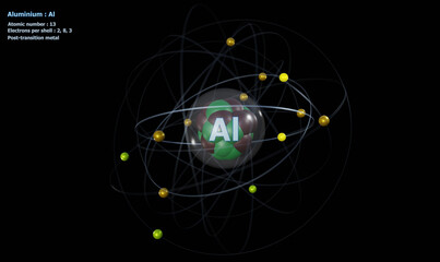 Atom of Aluminium with Core and 13 Electrons