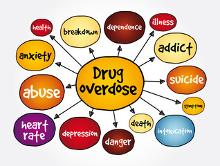 Naklejka premium Drug overdose mind map, health concept for presentations and reports