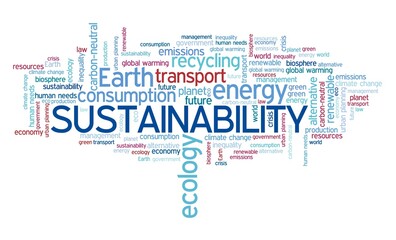 Sustainability word cloud