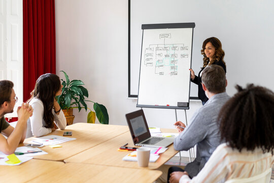Female entrepreneur discussing strategy with colleagues on flipchart during meeting in office