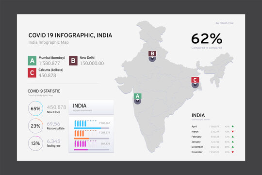 Infographic On The Situation On The Pandemic In India With Covid 19	