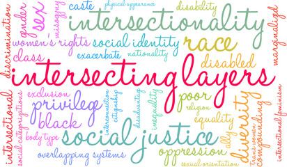 Intersecting Layers Word Cloud on a white background. 
