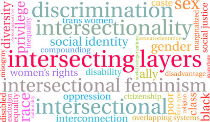 Intersecting Layers Word Cloud on a white background. 