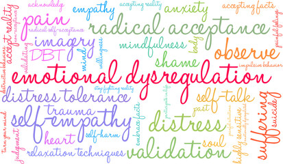 Emotional Dysregulation Word Cloud on a white background. 