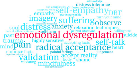 Emotional Dysregulation Word Cloud on a white background. 