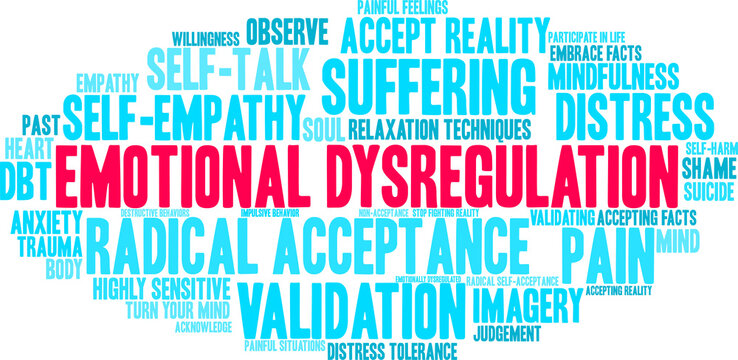 Emotional Dysregulation Word Cloud