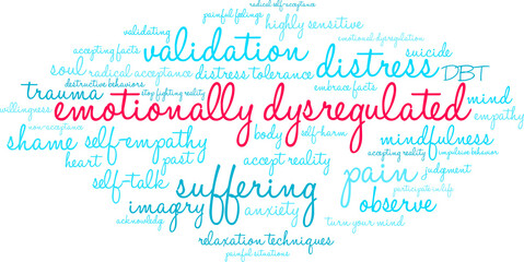 Emotionally Dysregulated Word Cloud