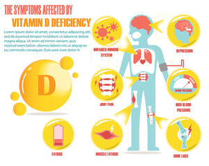 Infographic of vitamin D deficiency vector design, impaired immune system, mood swing, joint pain, blood pressure control, bone loss, body fatigue