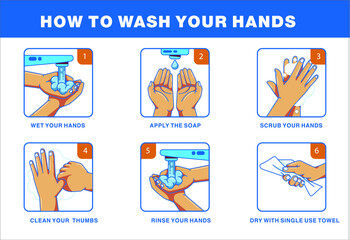 Personal hygiene, disease prevention and healthcare educational vector poster : how to wash your hands properly step by step vector poster	
