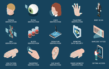 Biometric Authentication Icon Set