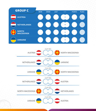 European Football Competition 2020, Group C Match Schedule, All Matches, Time And Place. 