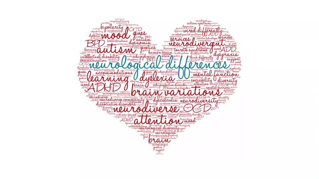 Neurological Differences animated word cloud on a white background.