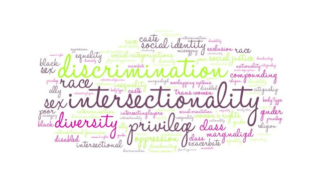 Intersectionality animated word cloud on a white background.