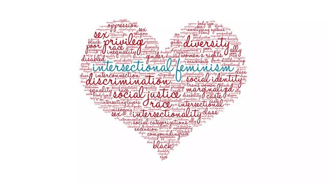 Intersectional Feminism animated word cloud on a white background.