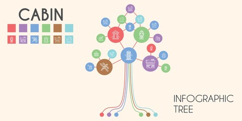cabin vector infographic tree. line icon style. cabin related icons such as stewardess, pilot, cabin, house, cabins, space station, phone booth
