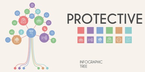 protective vector infographic tree. line icon style. protective related icons such as shield, eye mask, homemade, correct, apron, check, layer, side view, tampon, layers