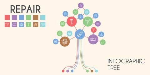 repair vector infographic tree. line icon style. repair related icons such as settings, paint roller, stapler, safety pin, hammer, glue, wheel, garage, traffic barrier, tools