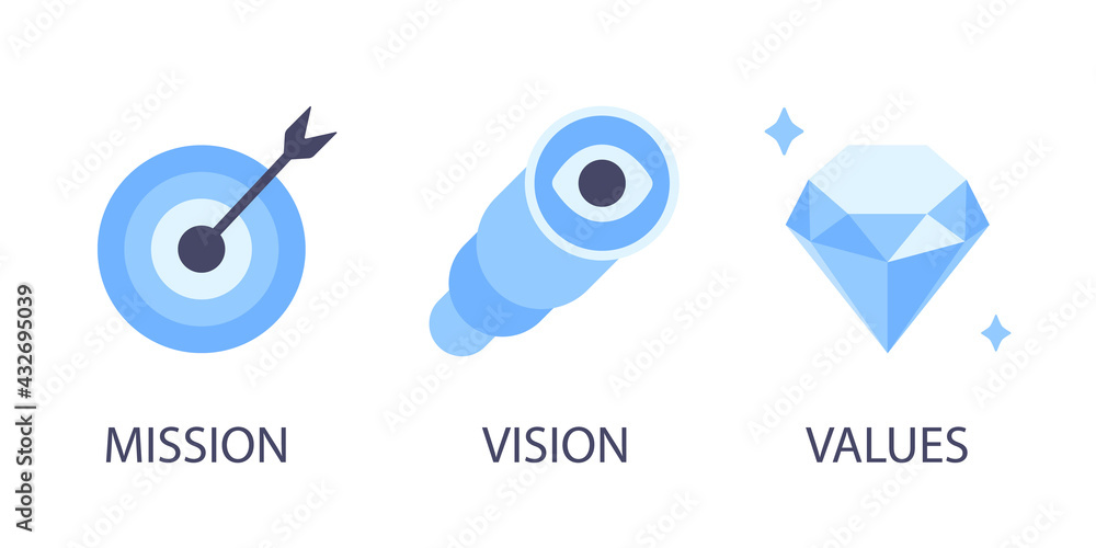 Poster mission, vision and values flat style design icons signs web concepts vector illustration set isolat