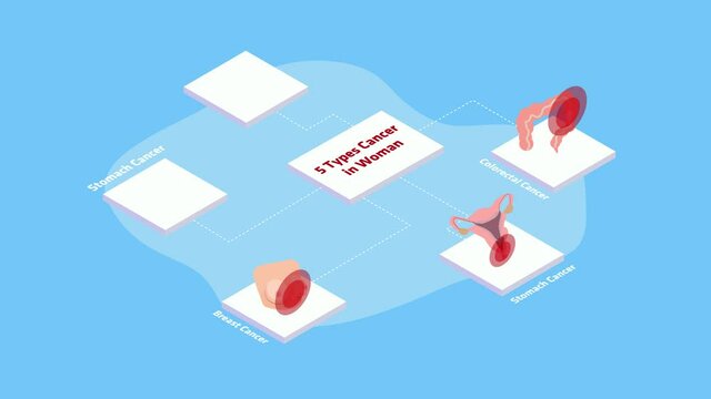 Doctor explain 5 types cancer in woman to patient